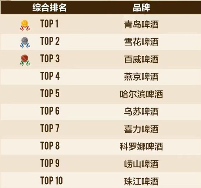 一周资讯丨2023啤酒热度榜品牌TOP10(图1)