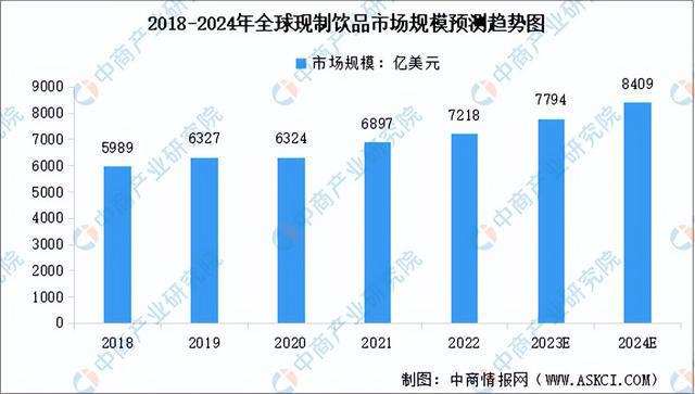 【聚焦风口】头部品牌上市提速 现制饮品前景如何？(图1)