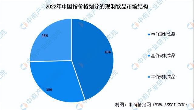 【聚焦风口】头部品牌上市提速 现制饮品前景如何？(图3)