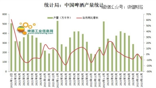 警惕啤酒掉进高端化陷阱(图1)