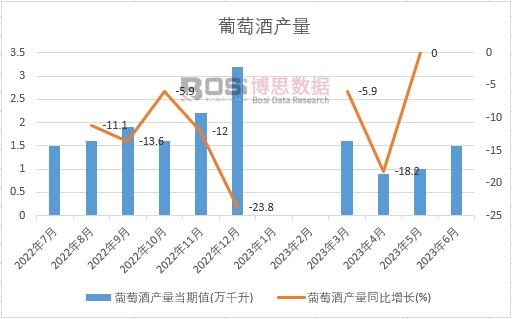 2024-2030年中国红葡萄酒市场分析与投资前景研究报告(图1)