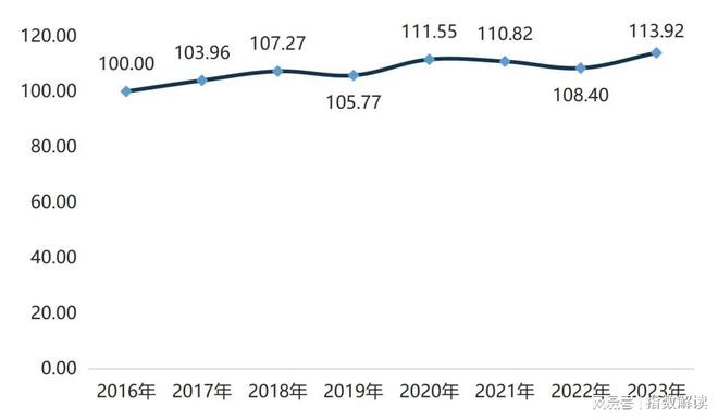 年报 2023年昌黎葡萄酒品牌建设指数持续突破新高(图2)