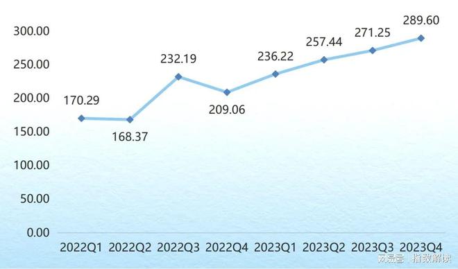 年报 2023年昌黎葡萄酒品牌建设指数持续突破新高(图6)