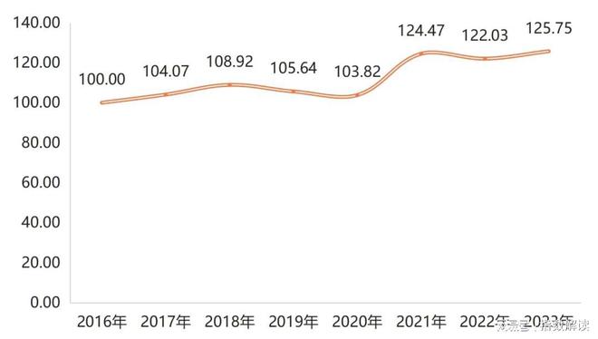 年报 2023年昌黎葡萄酒品牌建设指数持续突破新高(图4)