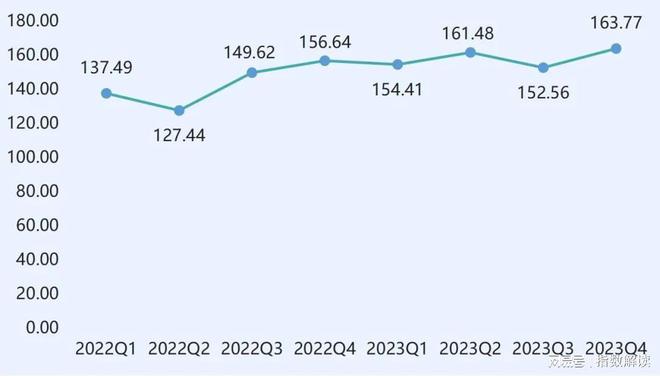 年报 2023年昌黎葡萄酒品牌建设指数持续突破新高(图8)