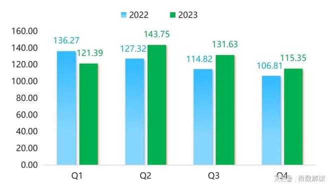 年报 2023年昌黎葡萄酒品牌建设指数持续突破新高(图10)