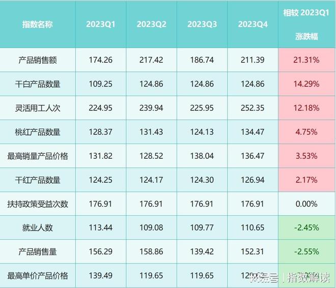 年报 2023年昌黎葡萄酒品牌建设指数持续突破新高(图9)