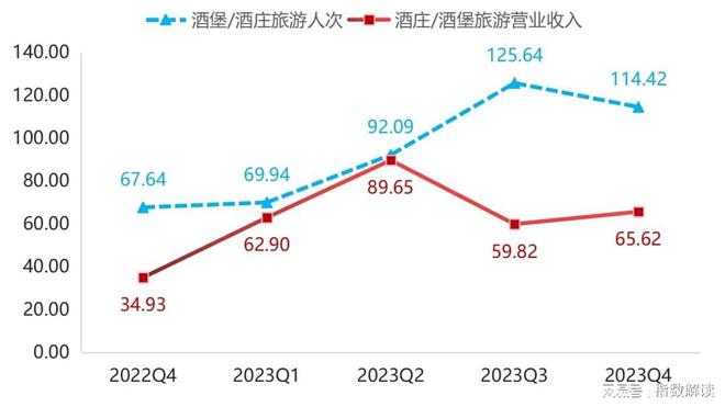 年报 2023年昌黎葡萄酒品牌建设指数持续突破新高(图11)