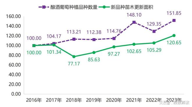 年报 2023年昌黎葡萄酒品牌建设指数持续突破新高(图12)