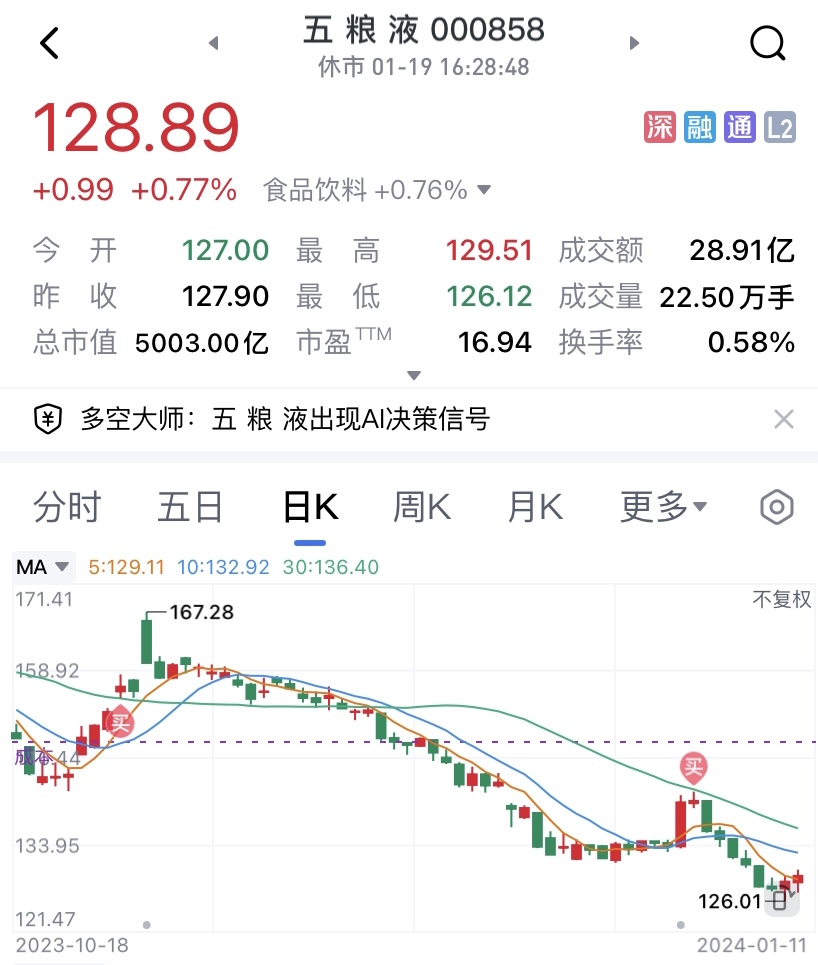 内卷的白酒纠结的投资者(图2)