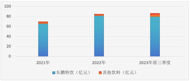 终止GDR发行东鹏饮料龙年开局难言“热辣滚烫”？(图2)