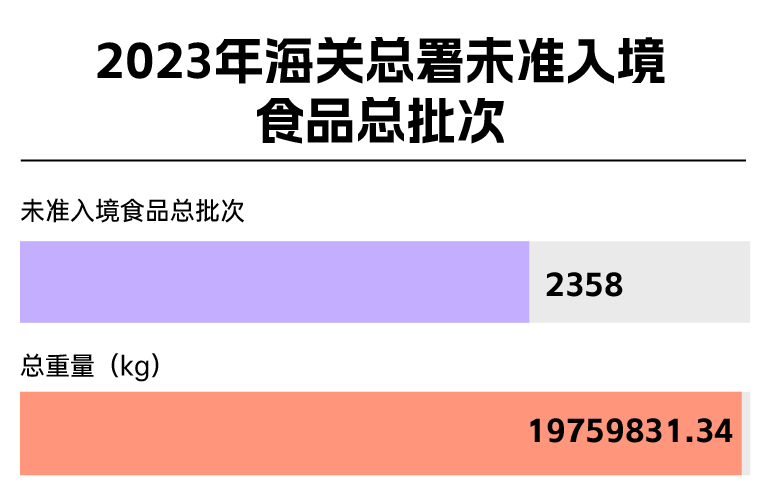 3·15特辑丨海关年度盘点：近2万吨食品被拒国门；维他、獭祭、三得利、可口可乐上榜(图1)