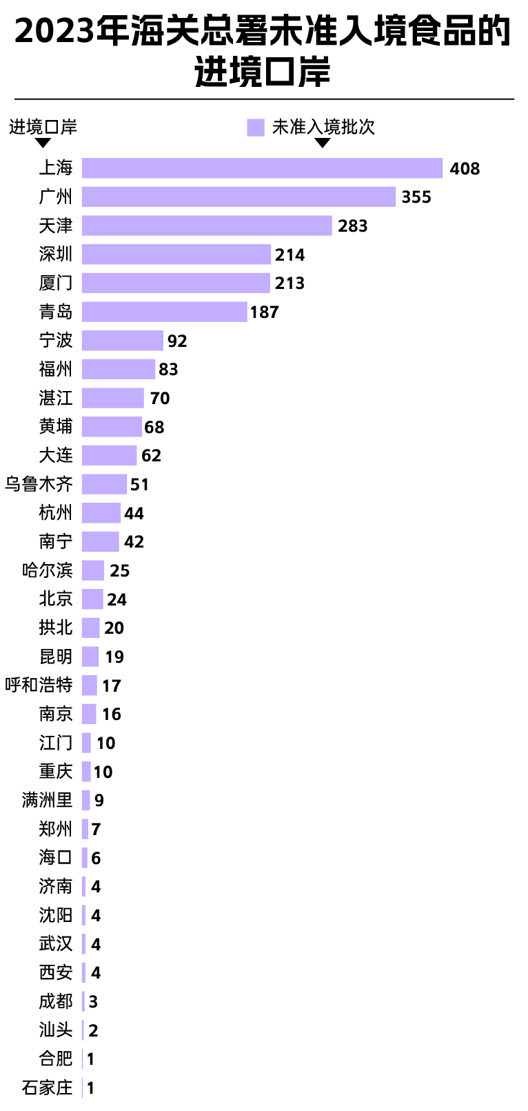 3·15特辑丨海关年度盘点：近2万吨食品被拒国门；维他、獭祭、三得利、可口可乐上榜(图4)