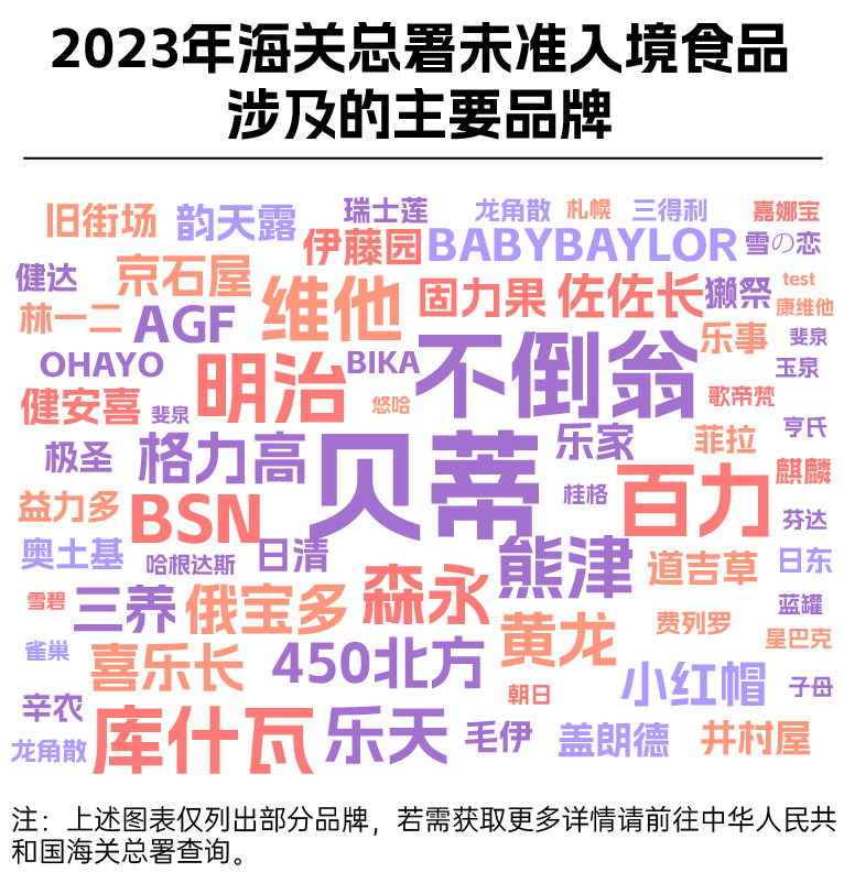 3·15特辑丨海关年度盘点：近2万吨食品被拒国门；维他、獭祭、三得利、可口可乐上榜(图8)