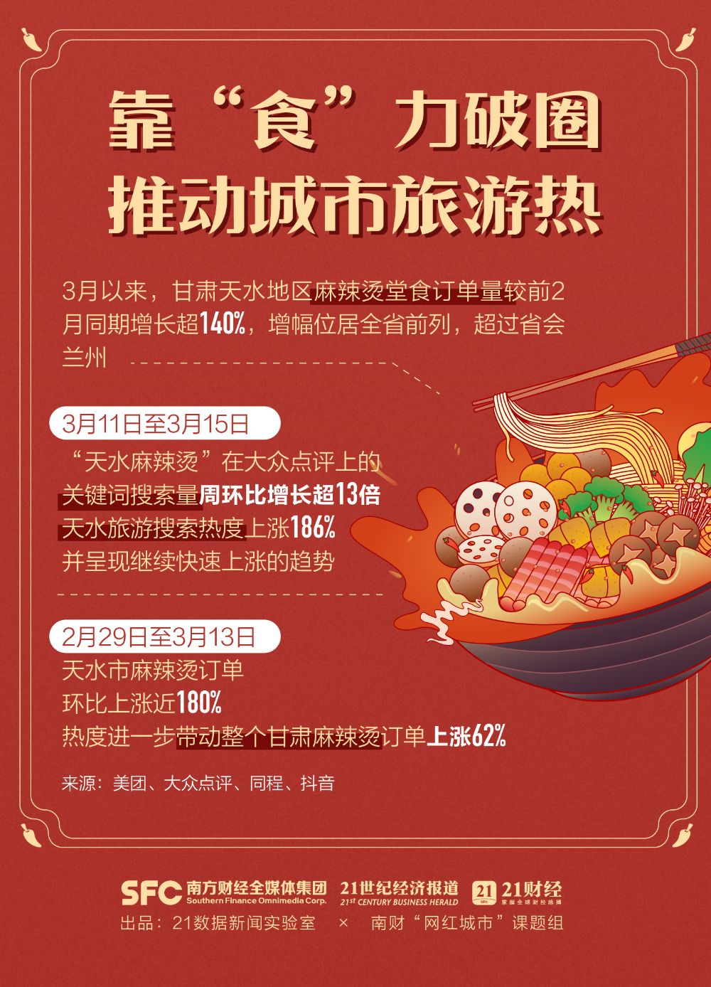 “烫”到A股！甘肃天水接棒“泼天富贵”！背后的麻辣烫市场你了解多少？(图1)