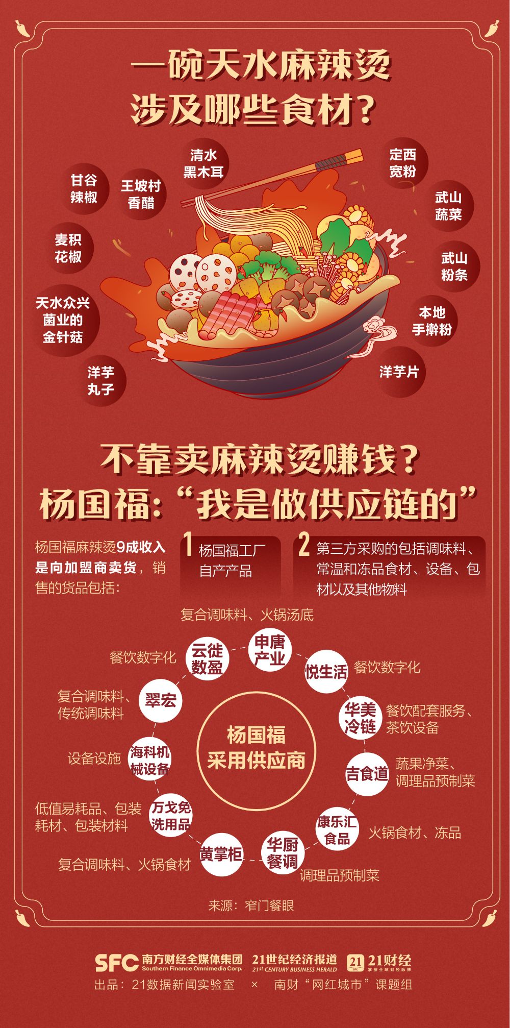 “烫”到A股！甘肃天水接棒“泼天富贵”！背后的麻辣烫市场你了解多少？(图4)