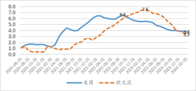王晋斌：美元被动走强的可能性或将上升(图1)