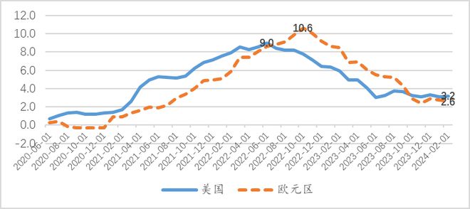 王晋斌：美元被动走强的可能性或将上升(图2)