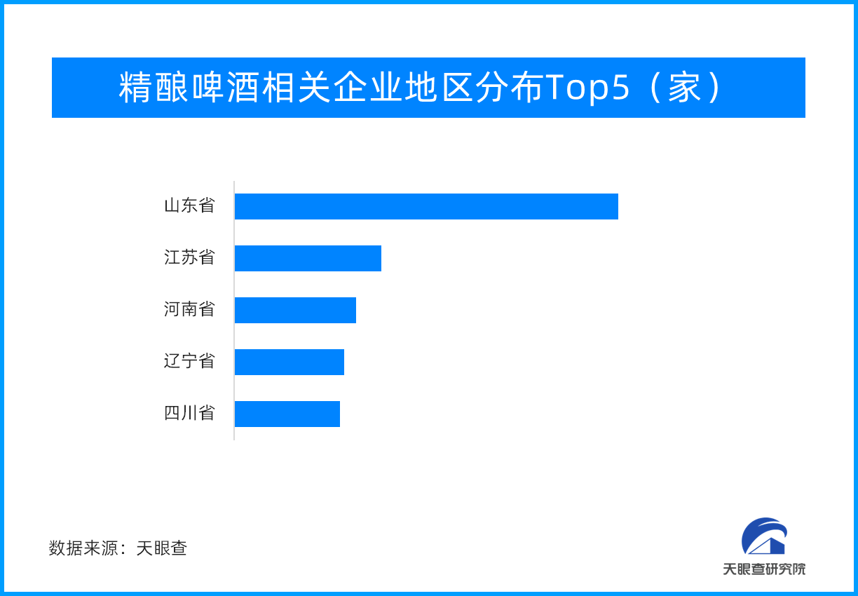 2023年啤酒行业保持高增长 反弹性增长态势明显(图2)