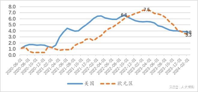 人大学者：美元被动走强的可能性或将上升(图1)