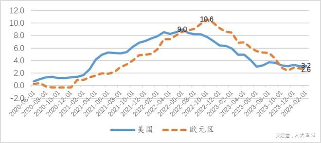 人大学者：美元被动走强的可能性或将上升(图2)
