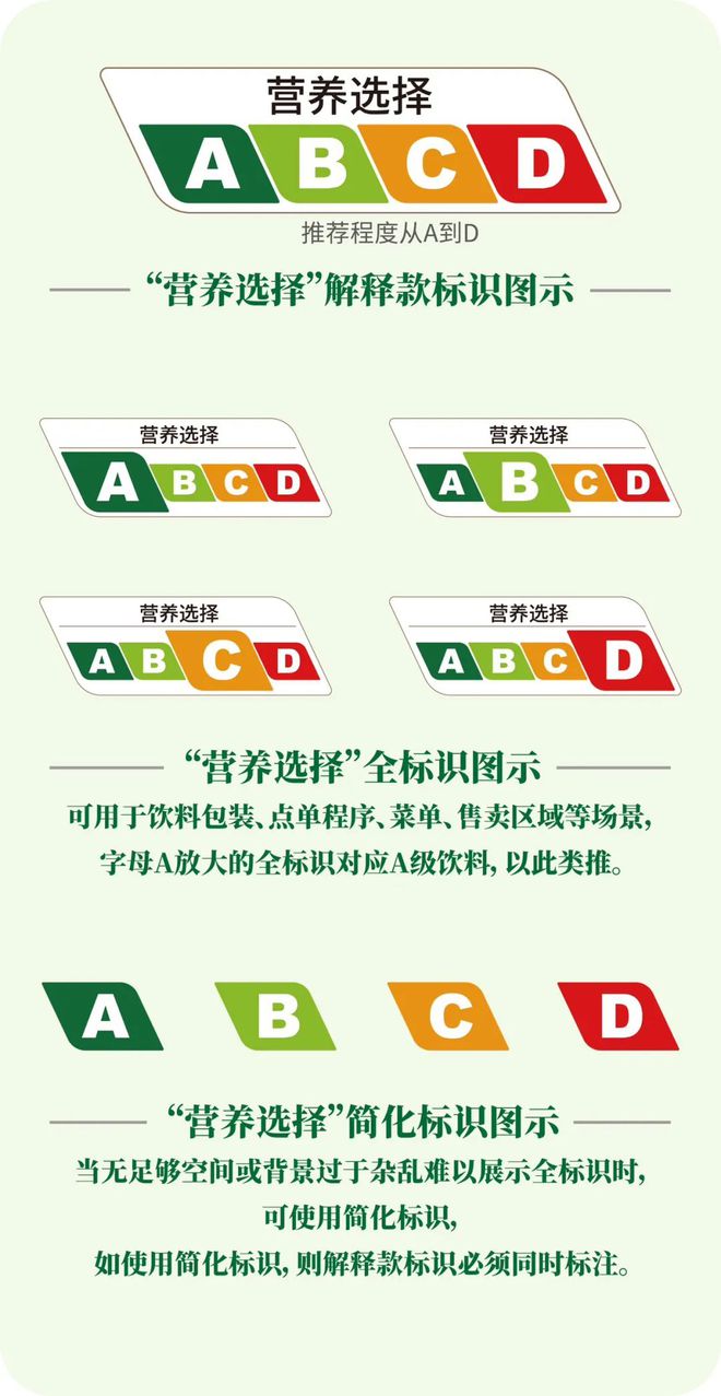 上海试点饮料营养选择分级标识 怎样选才不会担心“甜”？(图2)