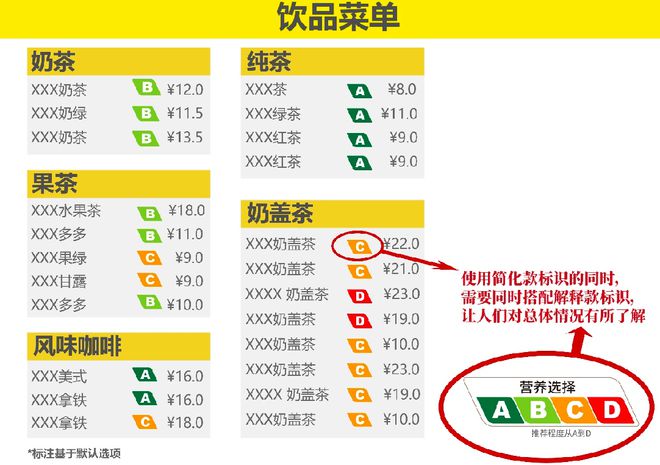 上海试点饮料营养选择分级标识 怎样选才不会担心“甜”？(图3)