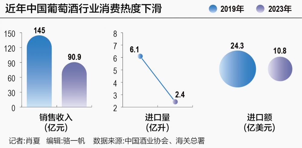 中国对澳葡萄酒“双反”正式终止 奔富们的春天还有多远？(图1)