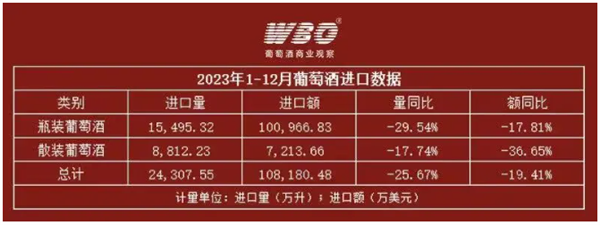 张裕2023年报：净利增长242%利润总额占中国葡萄酒行业333%(图2)