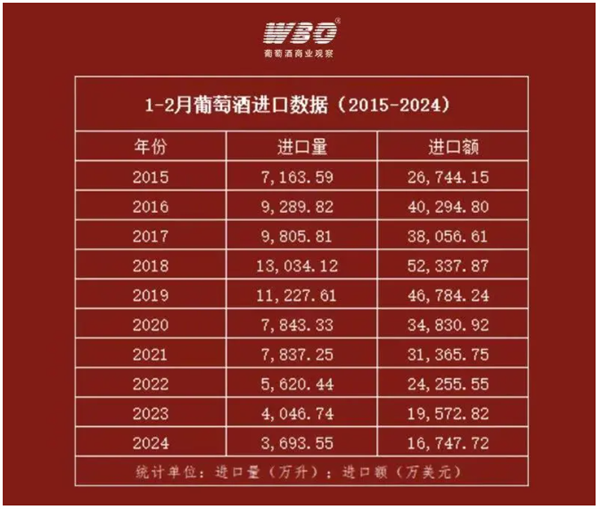 张裕2023年报：净利增长242%利润总额占中国葡萄酒行业333%(图12)