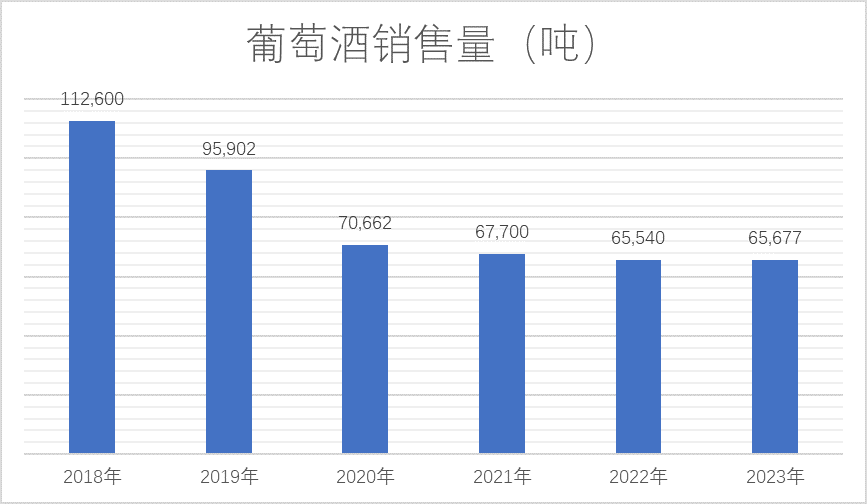 靠涨价拉动业绩？去年第四季度净利暴增20倍！张裕管理层完成解限售考核(图2)
