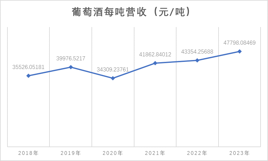 靠涨价拉动业绩？去年第四季度净利暴增20倍！张裕管理层完成解限售考核(图3)