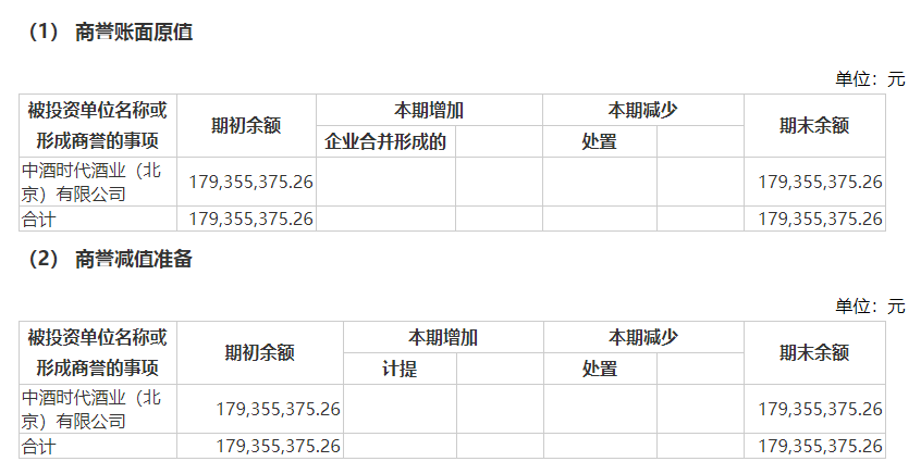 天佑德酒靓丽业绩背后现多元化隐忧：葡萄酒业务亏损 一孙公司控制权旁落(图3)