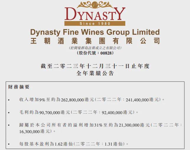 5家葡萄酒上市公司2023年报：营收均增长盈利能力显著分化(图3)
