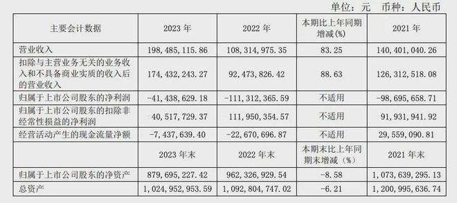 5家葡萄酒上市公司2023年报：营收均增长盈利能力显著分化(图6)