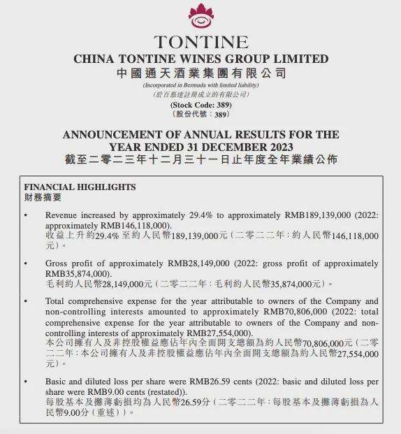 5家葡萄酒上市公司2023年报：营收均增长盈利能力显著分化(图7)