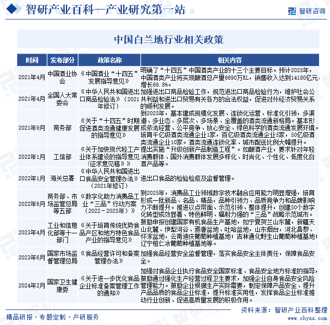 白兰地-产业百科_智研咨询(图2)