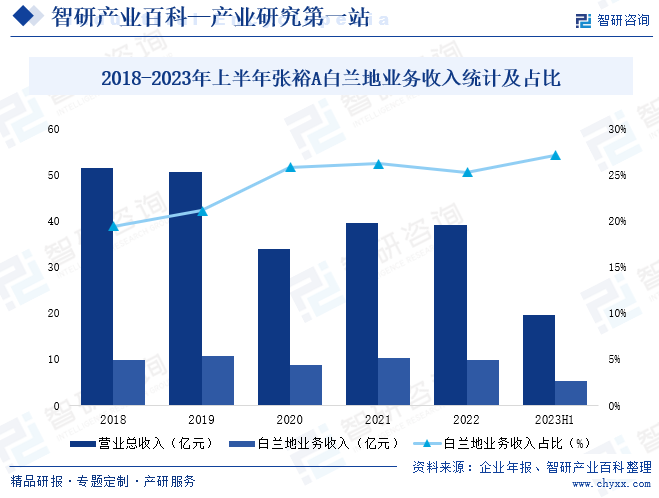 白兰地-产业百科_智研咨询(图4)