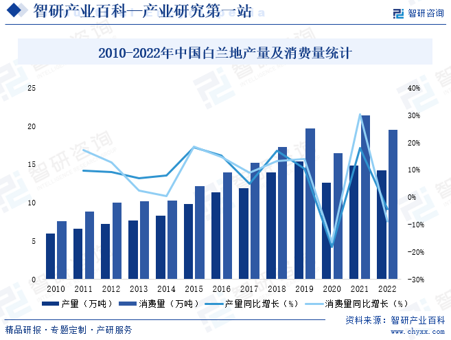 白兰地-产业百科_智研咨询(图6)
