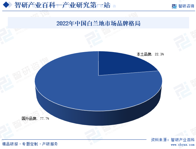 白兰地-产业百科_智研咨询(图7)