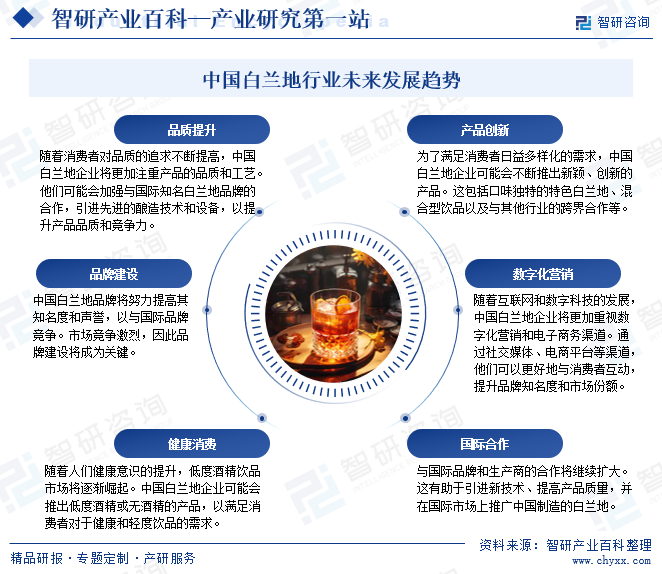白兰地-产业百科_智研咨询(图8)
