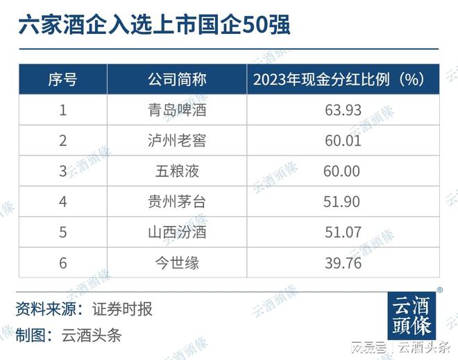 6家酒企入选上市国企50强；张德芹勉励茅台青年；宾三得利改名(图1)