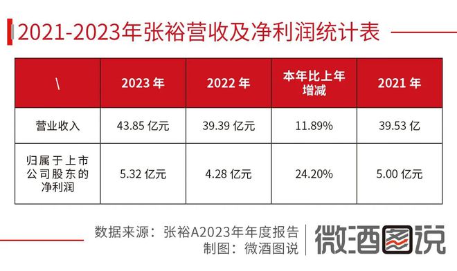 澳洲酒回归中国葡萄酒第一能否实现47亿目标？(图1)