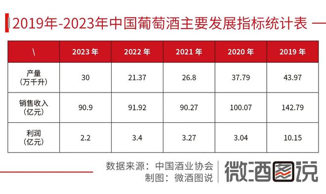 澳洲酒回归中国葡萄酒第一能否实现47亿目标？(图2)