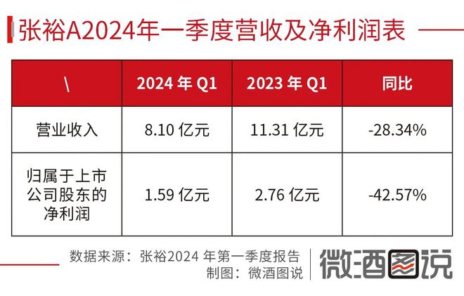 澳洲酒回归中国葡萄酒第一能否实现47亿目标？(图3)