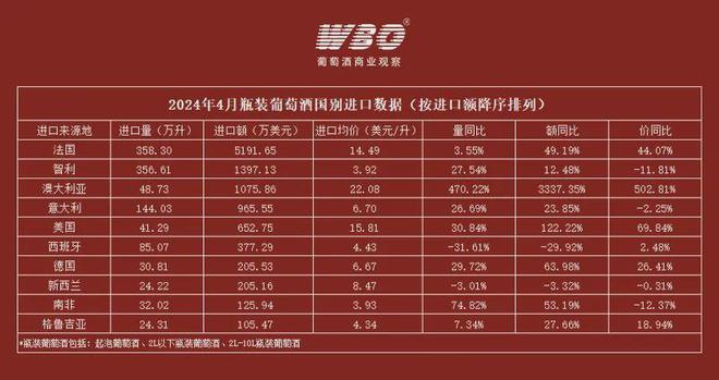 美国葡萄酒进口量额双增纳帕谷精品酒领涨(图1)