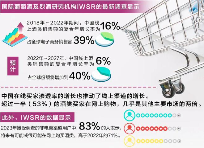 中国酒类电商渠道持续走高未来掘金机会在哪？(图1)