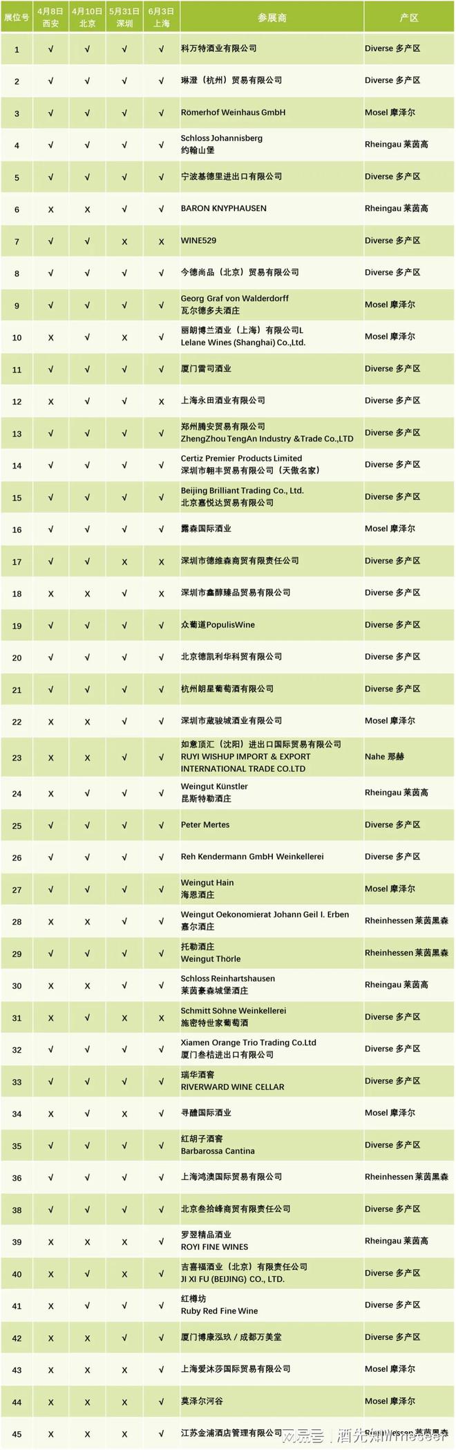 德国葡萄酒巡展品鉴论坛酒单揭晓深圳上海双城报名进行时(图4)
