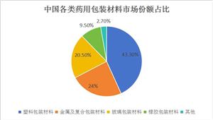 中国葡萄酒包装罐行业市场分析及发展前景预测：罐装葡萄酒呈现井喷式增长(图3)