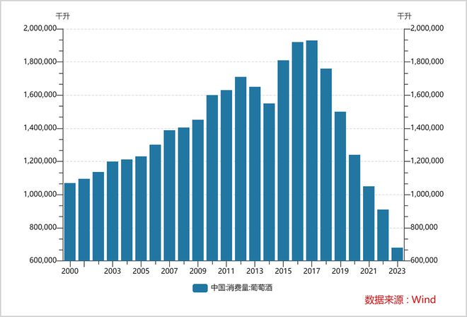 暴跌95%中国葡萄酒崩了(图3)